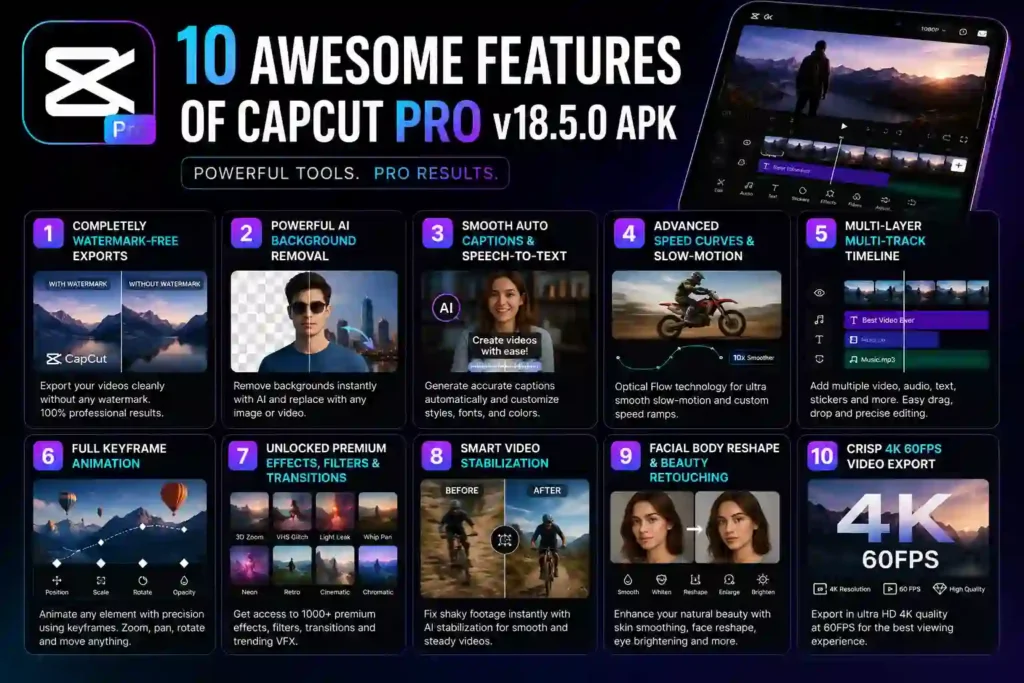 Infographic showcasing the top 10 features of CapCut Pro v18.5.0 APK, including watermark-free exports, AI background removal, auto captions, advanced speed curves, multi-track timeline, keyframe animation, premium effects, video stabilization, beauty retouching, and 4K 60FPS video export.