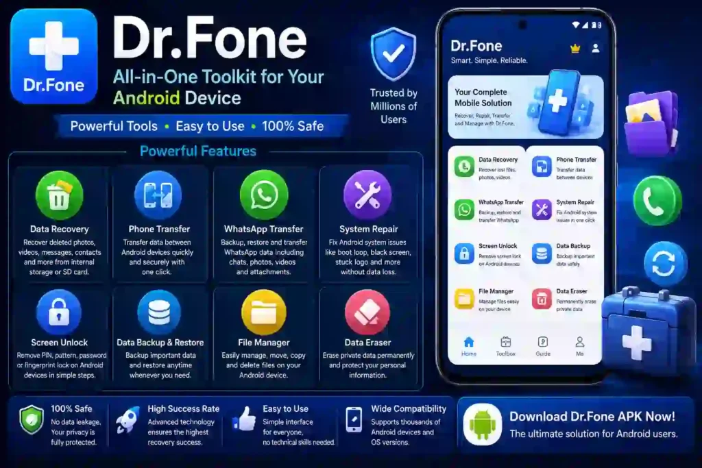 Dr.Fone APK features infographic showcasing Android data recovery, phone transfer, WhatsApp transfer, system repair, screen unlock, data backup, file management, and secure device tools.