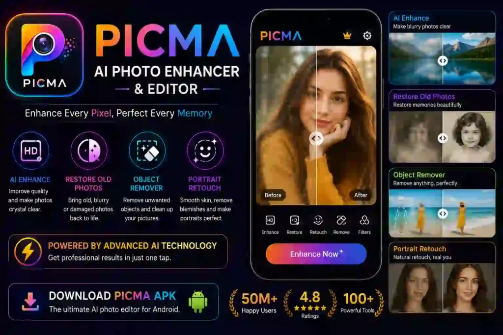 PicMa Mod APK promotional banner showcasing AI photo enhancement, old photo restoration, object removal, portrait retouching, and HD image editing features on Android.