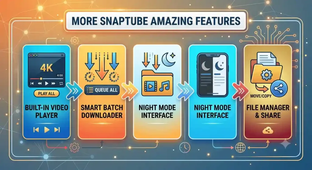 Snaptube Mod APK Key Advantages VIP Unlocked 1
