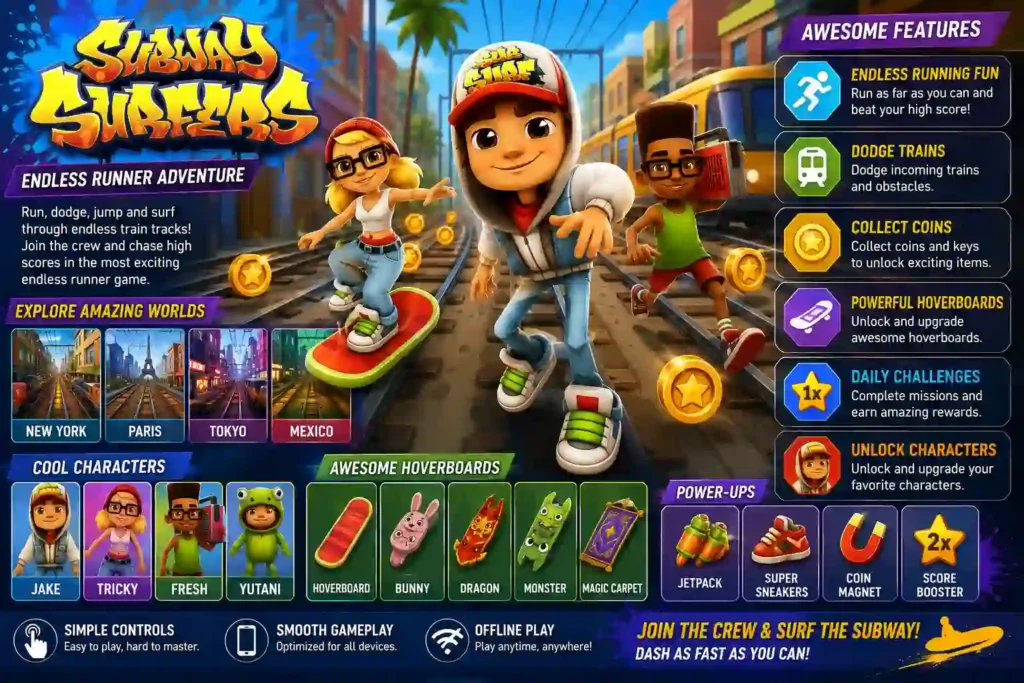 Colorful Subway Surfers promotional image showcasing endless runner gameplay, hoverboards, collectible coins, power-ups, unlockable characters, multiple world locations, daily challenges, and vibrant railway environments.