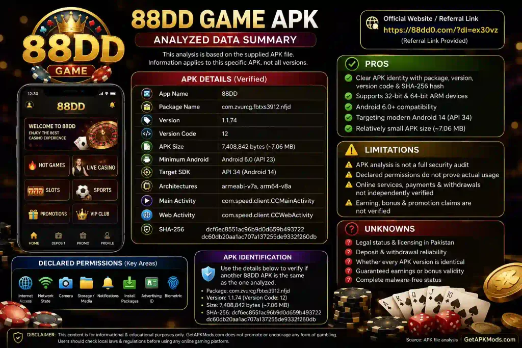 88DD Game APK analysis infographic showing verified version, package name, APK size, Android requirements, architectures, SHA-256 hash, pros, limitations, and unknowns