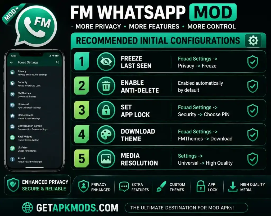 FM WhatsApp recommended settings infographic showing privacy controls, app lock, themes, anti-delete options, and media settings