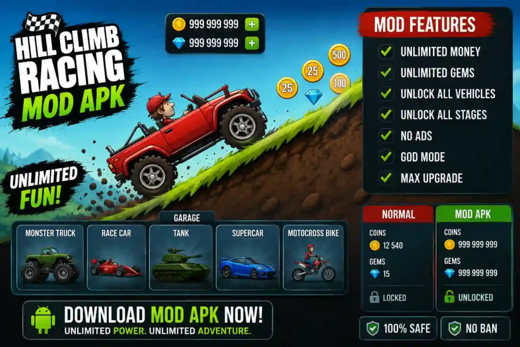 Hill Climb Racing MOD APK showing unlimited money, unlimited gems, unlocked vehicles, unlocked stages, no ads, and max upgrades.
