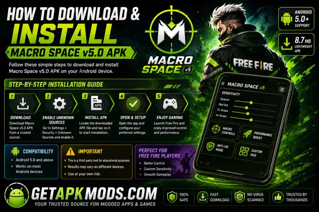 Macro Space v5.0 APK download and installation guide showing five installation steps, Android 5.0+ compatibility, 8.7 MB lightweight size, gaming controls, and GetAPKMods.com branding.