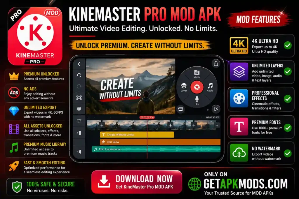 KineMaster Pro MOD APK feature image showing 4K export, unlimited layers, premium effects, fonts, music, no watermark, and a video editing interface with GetAPKMods.com branding.