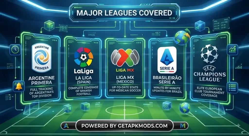 Infographic displaying major leagues covered including Argentine Primera, La Liga, Liga MX, Brasileirão Serie A, and UEFA Champions League, branded by GETAPKMODS.COM.