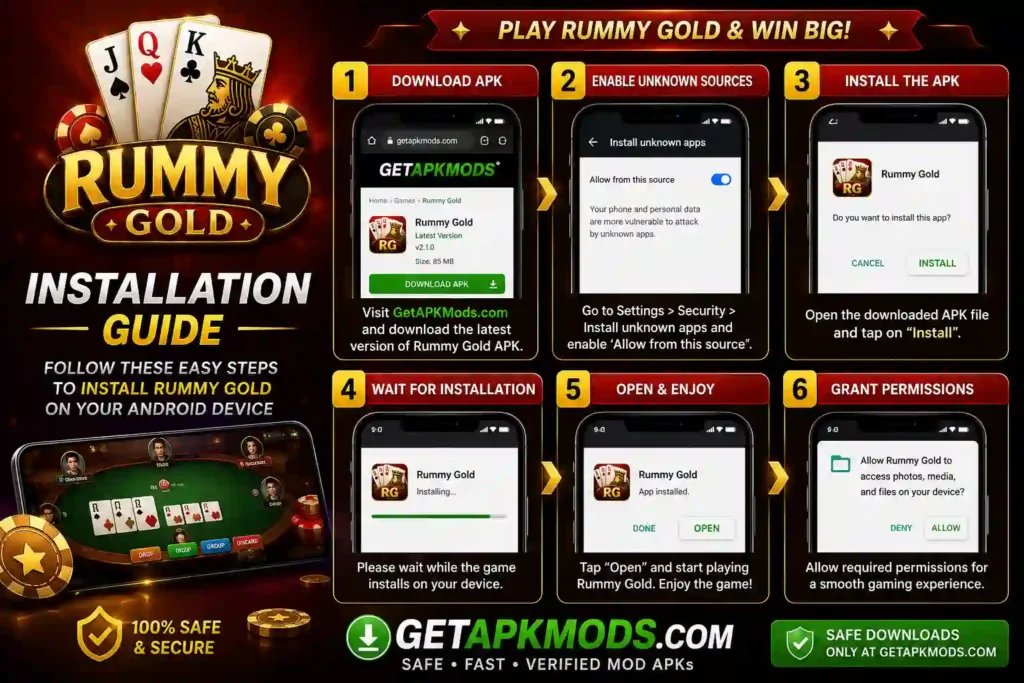 Rummy Gold APK installation guide showing download, Android installation, permissions, and setup steps with GetAPKMods.com branding
