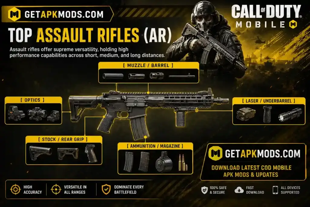 Infographic showcasing the top assault rifles in Call of Duty Mobile with labeled attachment slots including muzzle, barrel, optics, laser, underbarrel, stock, rear grip, and magazine, featuring GetAPKMods.com branding on a black and yellow military-themed background.