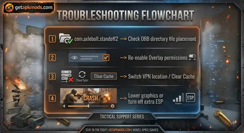 Standoff 2 Mod troubleshooting guide.