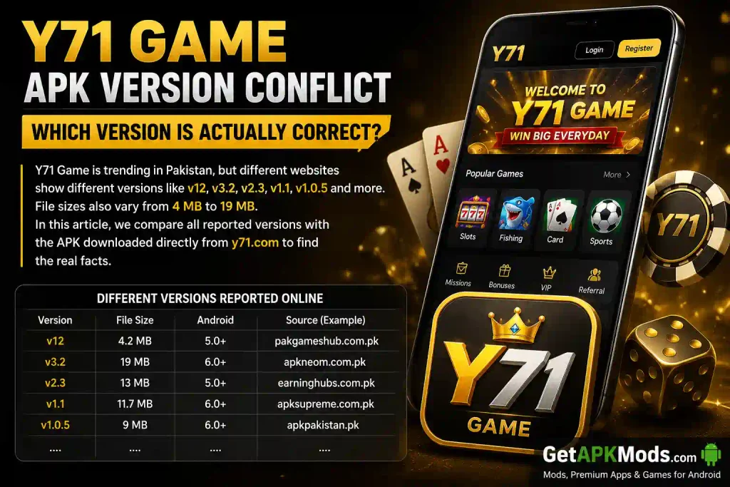 Y71 Game APK version comparison showing different reported versions, file sizes, and Android requirements with a Y71 Game interface and GetAPKMods branding.