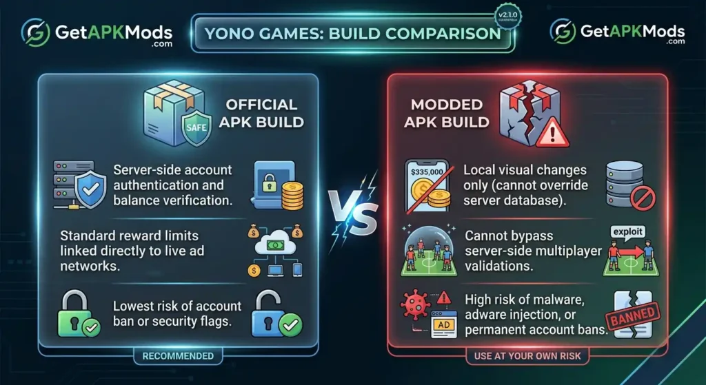 Comparison graphic showing security risks and server-side differences between Yono Games official APK and modified APK builds