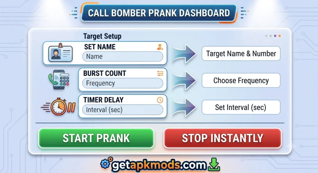 Call bomber prank dashboard infographic showing target setup, burst count frequency, timer delay intervals, and start/stop buttons by getapkmods.com