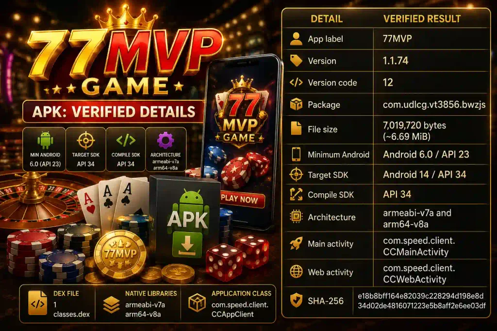 77MVP Game APK verified details infographic showing version 1.1.74, package name, file size, Android API requirements, ARM architectures, activities, and SHA-256 hash with casino-style graphics