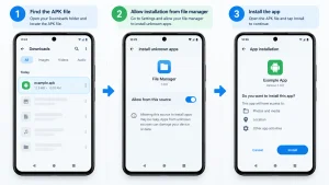 Three-step Android APK installation guide showing how to find example.apk in Downloads, allow installation from a trusted file manager, and install the app.